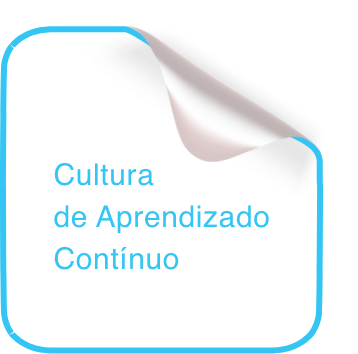 Card no formato de post-it branco com contorno azul. Funcionalidade: Cultura de Aprendizado Contínuo.